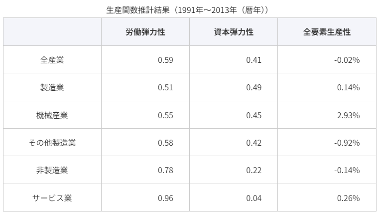 https://www.mri.co.jp/knowledge/insight/20151218.html